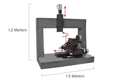 Five-Axis Precision Motion System - Aerotech US