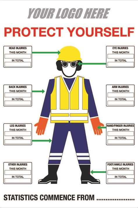 Protect Yourself PPE Monitor Sign Stocksigns Construction Temporary