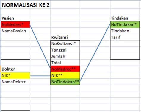 Contoh Normalisasi Kerjakan Sekarang