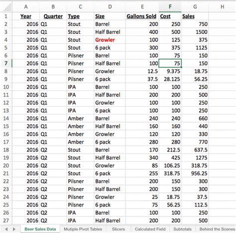How To Create Advanced Pivot Tables In Excel 2013 Lasopati