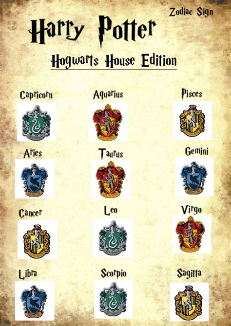Harry Potter Zodiac Harry Potter Items Harry Potter Houses Harry