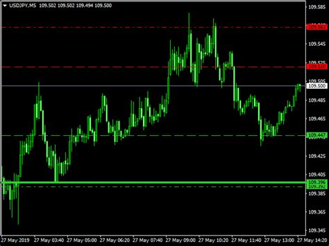 Buy The Wave Support Resistance Mt5 Technical Indicator For
