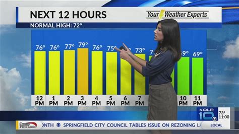 Afternoon Forecast October 9 2018 Youtube