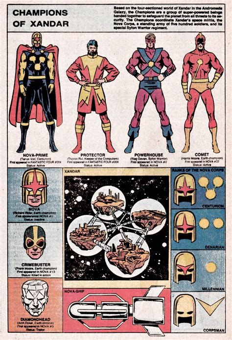 The Official Handbook Of The Marvel Universe Issue 2 Read The