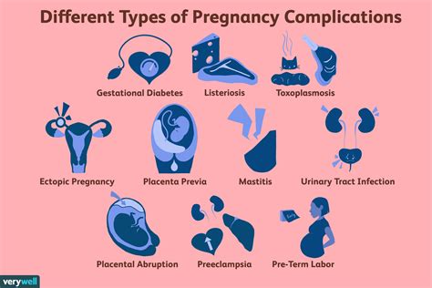 Complications During Pregnancy Symptoms And Diagnosis