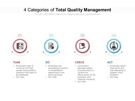 4 Categories Of Total Quality Management Presentation Powerpoint