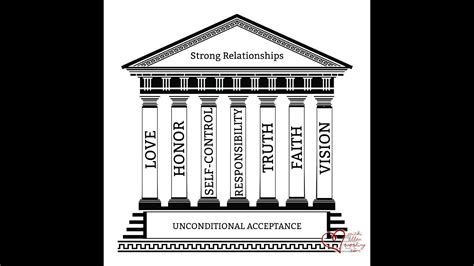 7 Pillars Of Successful Relationships Pt 3 Self Control