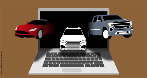 3 Innovative Retail Technologies for Online Car Buying | The Business Gigs