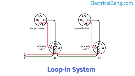 5 Types Of Wiring Systems Easy To Understand 2023