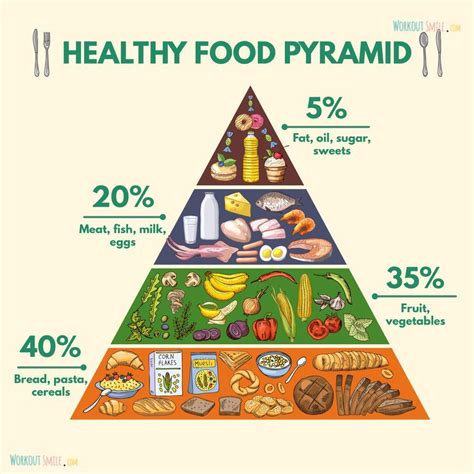 Take advantage of sunway pyramid's 'the world of cravings' campaign in april to get an idea of this year's exciting offerings in the mall. A guide to eating correctly: Healthy Food Pyramid ...