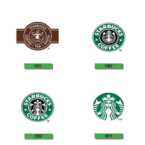 1971 Starbucks Logo