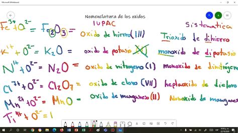 Nomenclatura De Compuestos Inorgánicos Grupos Y Ejemplos Youtube