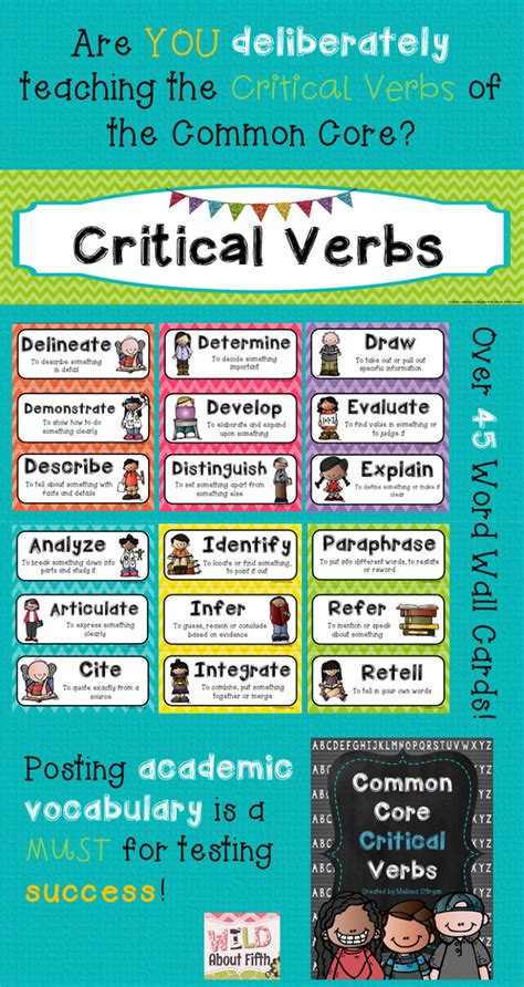 Critical Thinking Vocabulary Words