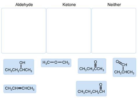 classify each molecule as an aldehyde ket clutch prep