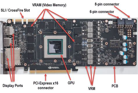 Graphics Card Components And Connectors Explained