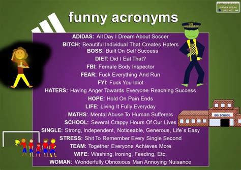 Common Acronyms And Abbreviations In English Mingle Ish