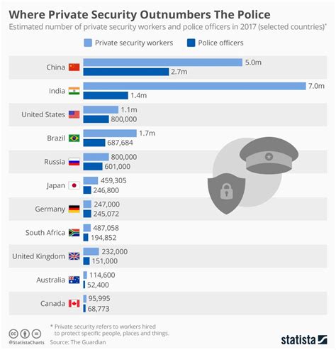 South Africa Has More Private Security Workers Than Police Officers