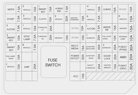 1991 fuse box diagram power supply circuit no. Mazda Cx 5 Fuse Box Diagram - Wiring Diagram Schemas