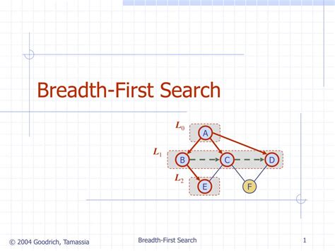Ppt Breadth First Search Powerpoint Presentation Free Download Id