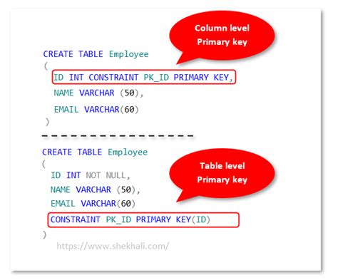 Primary Key Constraint In SQL Server With Examples Create Alter