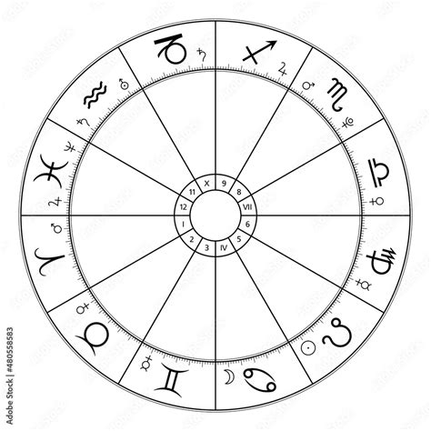 Zodiac Circle Astrological Chart Showing Twelve Star Signs And