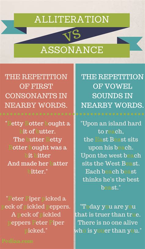 Difference Between Alliteration And Assonance