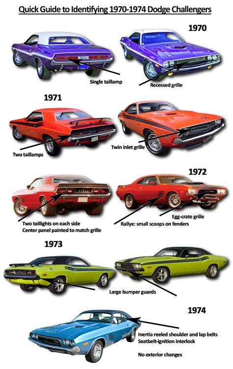 Dodge Challenger Model Years