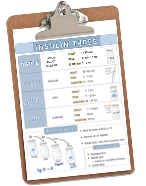 Includes The Following Topics Insulin Types Administration