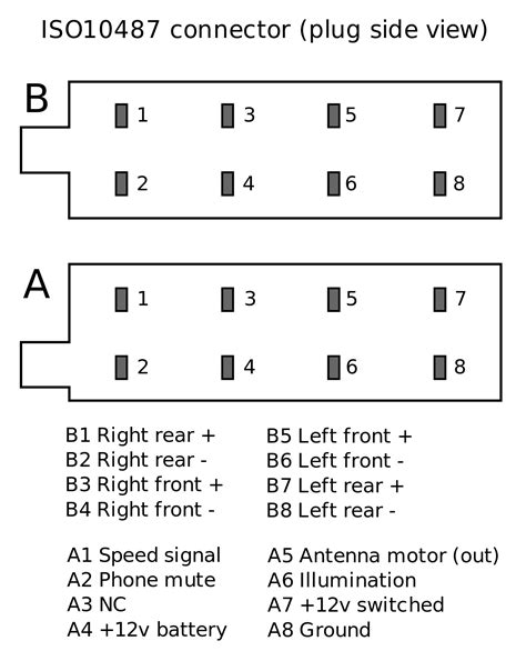Car Radio Iso Diagram
