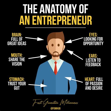 The Anatomy Of An Entrepreneur Business Inspiration Quotes