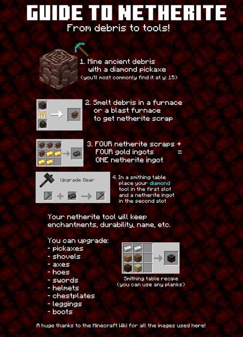 How To Make Netherite In Minecraft 120