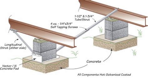 Dream Concrete Pads For Mobile Homes 24 Photo Get In The Trailer