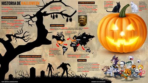 Historia De Halloween Infografia Infographic Origen De Halloween