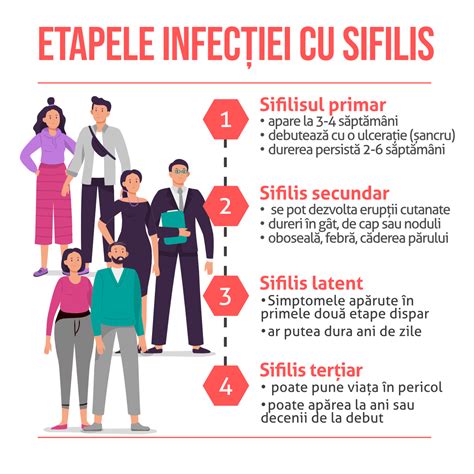 Sifilisul una dintre cele mai frecvente infecții cu transmitere