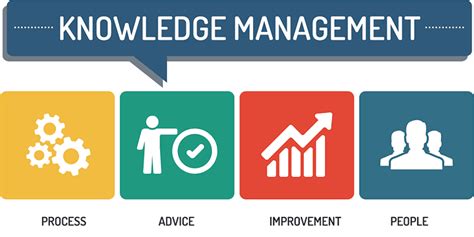 What Is Knowledge Management And How To Make It Easy