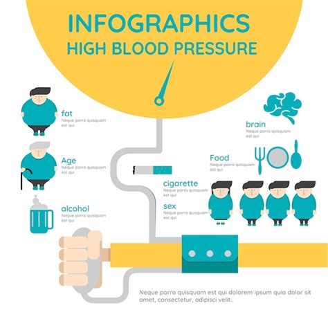 Premium Vector Infographic About Causes Of High Blood Pressure