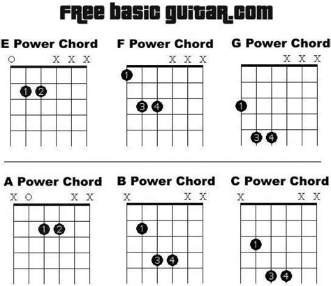 Electric Guitar Power Chords Chart Pdf