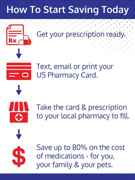 Our rx card business opportunity is a step up from the goodrx affiliate program, and national drug card affiliate program. How It Works