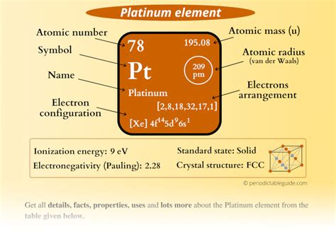 Platinum Pt Periodic Table Element Information And More