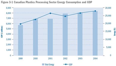 3 Greenhouse Gas Emissions From The Plastics Processing Industry