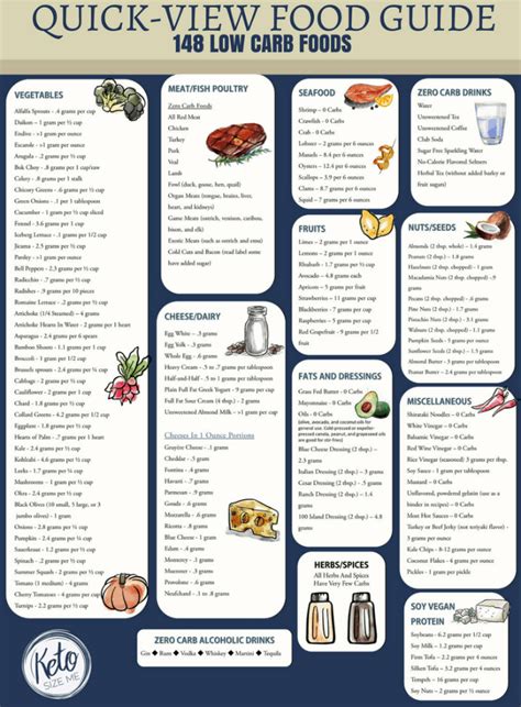 Stop By Today And Print Your Low Carb Food List Printable This Carb