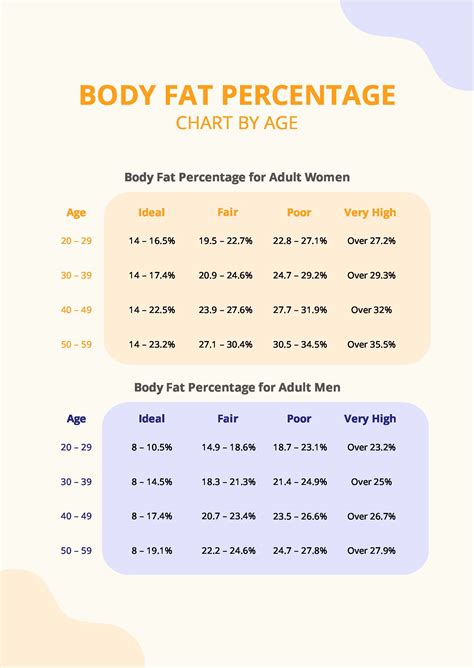 Body Fat Percentage Chart By Age And Height Pdf Template Net The Best