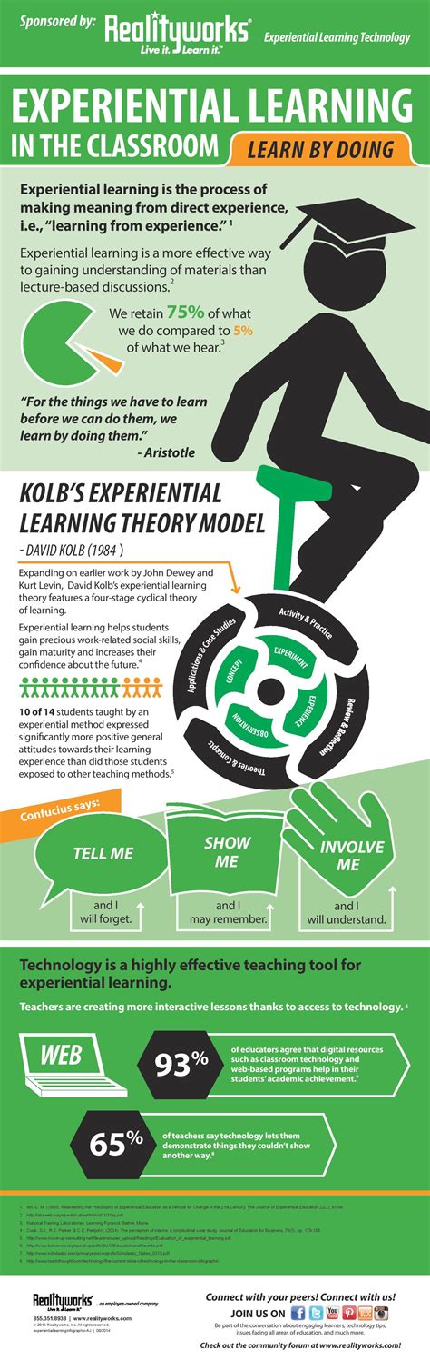 Experiential Learning In The Classroom Infographic E Learning