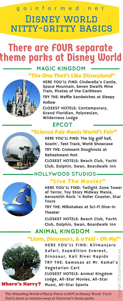Walt Disney Worlds Four Theme Parks Infographic