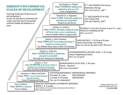Comprehensive Erikson S Stages Of Development Adolescents My Teaching Tool For Eriksons