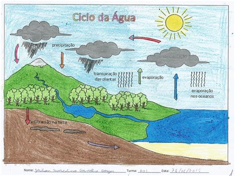 Imagem Ciclo Da Agua Edulearn