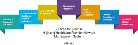 Developing A Robust Healthcare Provider Network Management System Osp