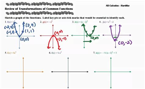 Transformations Of Common Functions Youtube