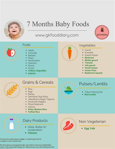 When they start using spoons. Indian Baby Food Chart for 7 Months Baby | 7 Months Indian ...