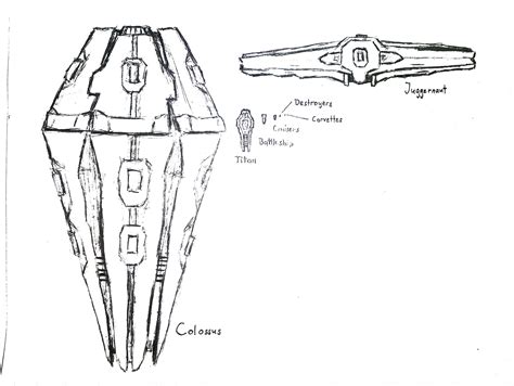 Headcanon for the size comparison of ships in Stellaris! Thoughts? (and